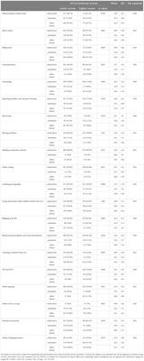 Corrigendum: Reevaluating hikikomori and challenging loneliness assumptions in Japan: A cross-sectional analysis of a nationwide internet sample